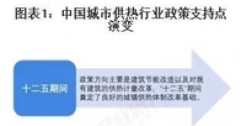重磅！2025年中國及31省市城市供熱行業(yè)政策匯總及解讀（全）“政策推動(dòng)供熱清潔化與智慧化”